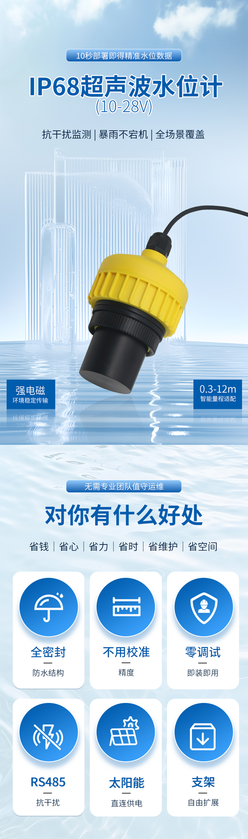 175447281361906.jpg IP68超聲波水位計(28VDC供電)10米量程.詳情頁_01.jpg